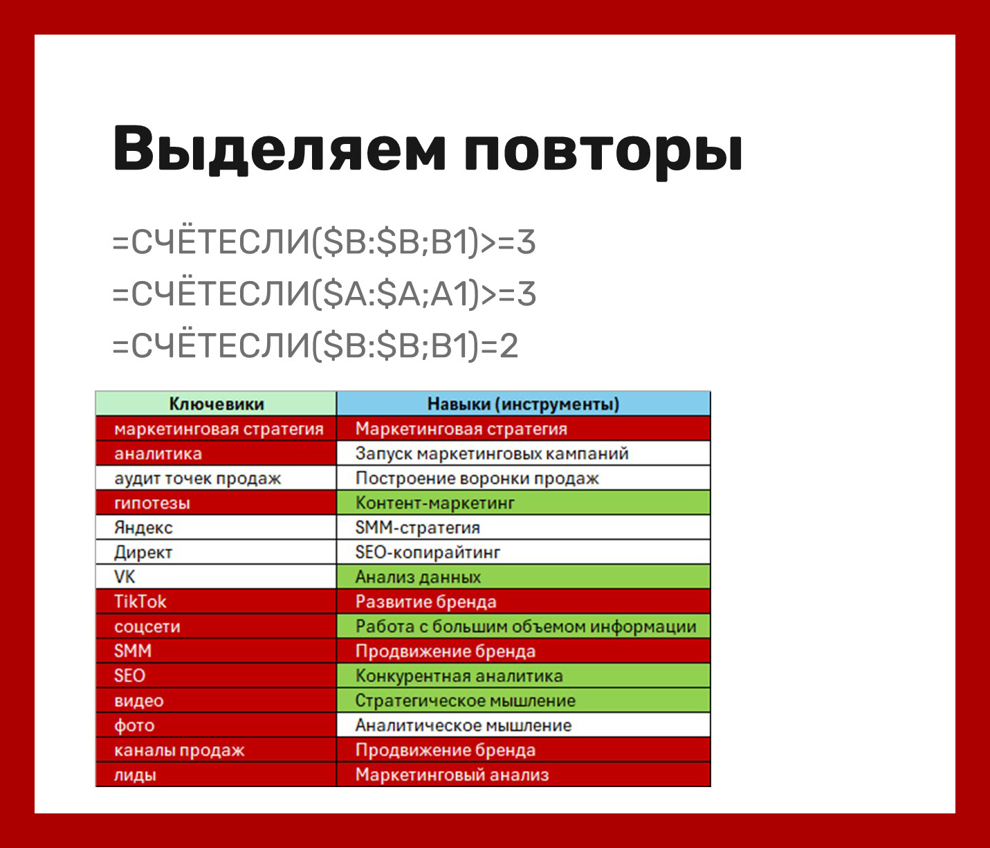 Формулы и подсвет повторений